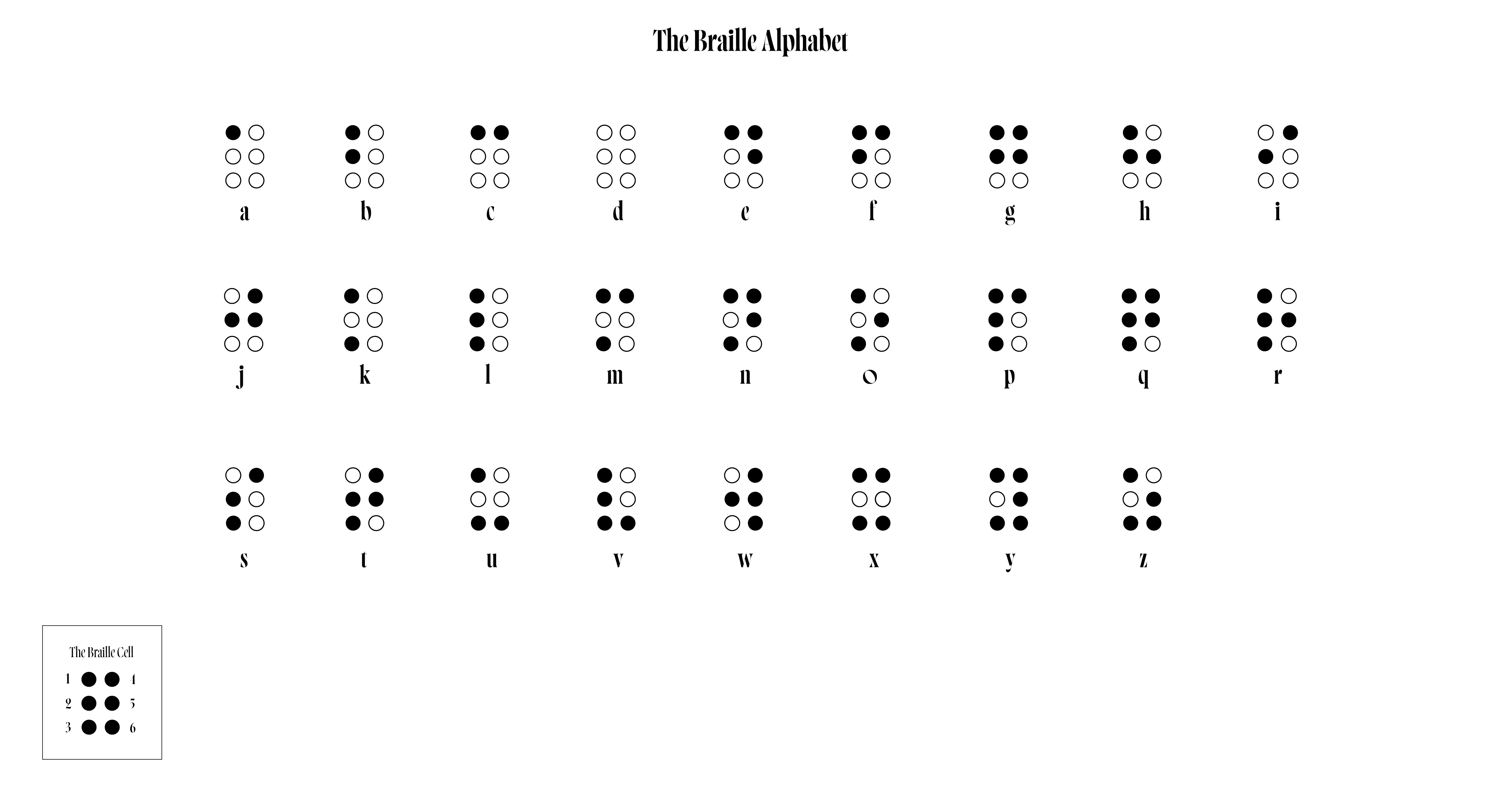 braille alphabet
